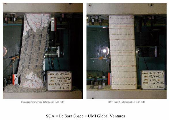 SRF Method - Structural Performance Test